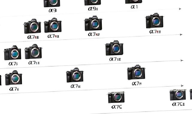 Sony Alpha Ekosistemindeki Aynasız ve Full Frame Fotoğraf Makinelerinin 10. Yılını Kutluyor