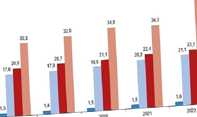 Kütüphane sayısı %43,4 arttı