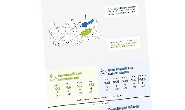 Aksa Çoruh ve Aksa Fırat Elektrik, hizmet bölgelerindeki elektrik tüketim oranlarını açıkladı:  