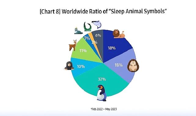 Samsung'dan Uyku Araştırması:  "İyi uyuyor muyuz?"