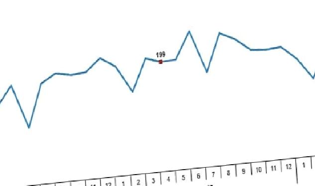 Tavuk eti üretimi 180 bin 495 ton, tavuk yumurtası üretimi 1,65 milyar adet olarak gerçekleşti