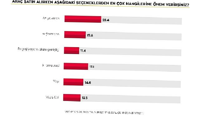 Kurban bayramında yola çıkacaklar kendi araçlarını kullanmayı tercih ediyor