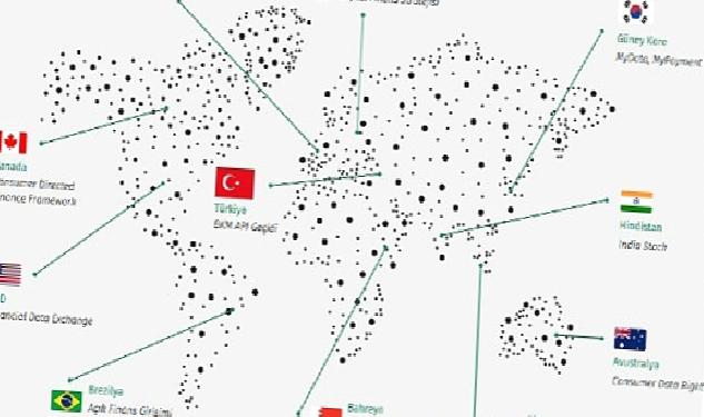 Kuveyt Türk'ten Açık Finans ve Açık Veri Araştırma Raporu