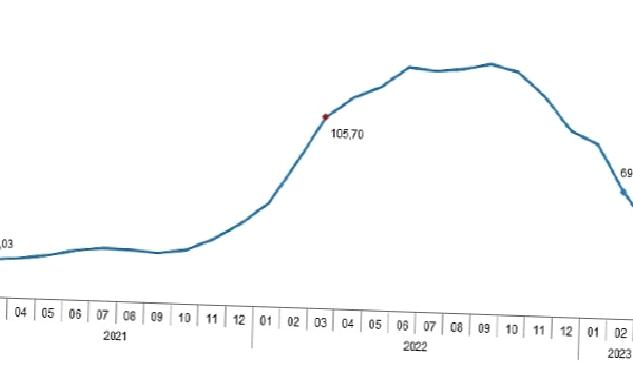 TÜİK: Tarımsal girdi fiyat endeksi (Tarım-GFE) yıllık %49,70, aylık %1,41 arttı