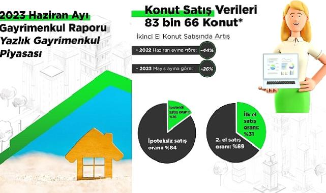 Yazlık piyasasının nabzı tutuldu: 100 kişiden 15'i, yatırım amaçlı yazlık almak istiyor