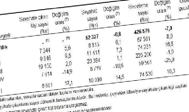 Yurt içinde ikamet eden 8 milyon 601 bin kişi seyahate çıktı