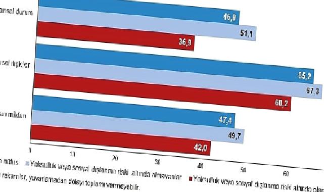 Fertler en çok tanıdığı insanlarla olan kişisel ilişkilerinden memnun