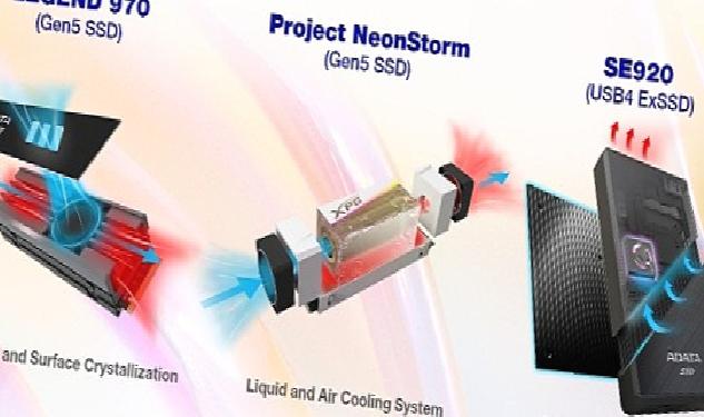ADATA'nın Yeni Nesil SSD Soğutma Çözümleri Computex'te Tanıtıldı