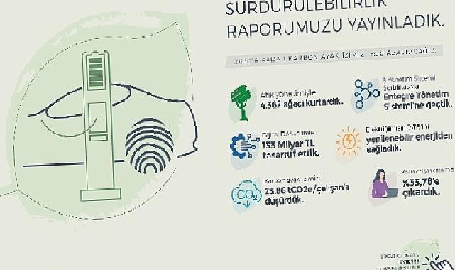 Doğuş Otomotiv 2022 Entegre Sürdürülebilirlik Raporu'nu yayınladı