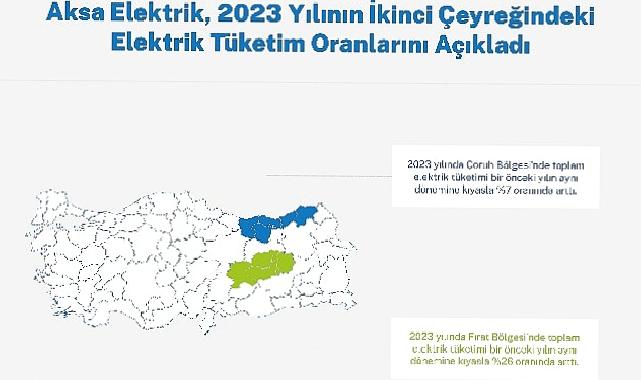 Çoruh ve Fırat Bölgelerinde Elektrik Tüketiminde Artış Kaydedildi