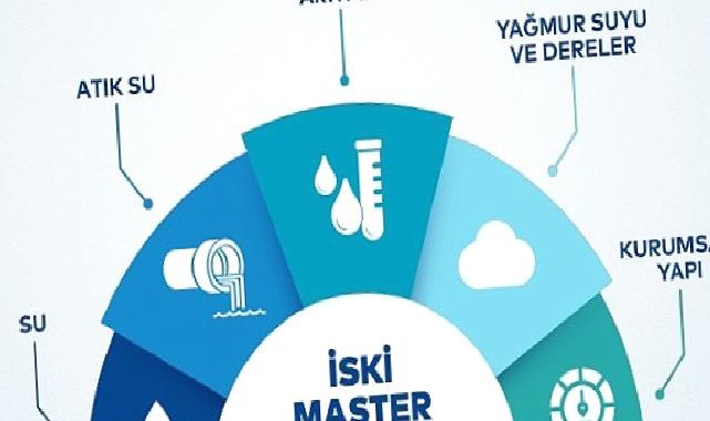 2053 Master Planı ile İstanbul'un suyu güvende