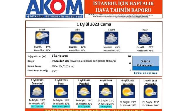 İstanbul'a beklenen yağmur geliyor