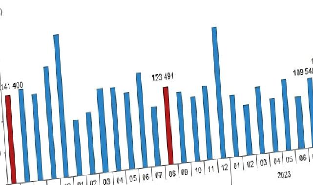 Türkiye genelinde Ağustos ayında 122 bin 91 konut satıldı