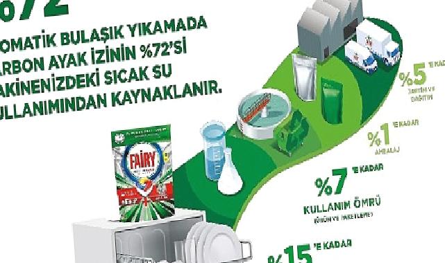 Fairy, İnovatif Ürünleri ile Bulaşık Yıkarken Oluşan Karbon Ayak İzini Azaltmaya Odaklandı