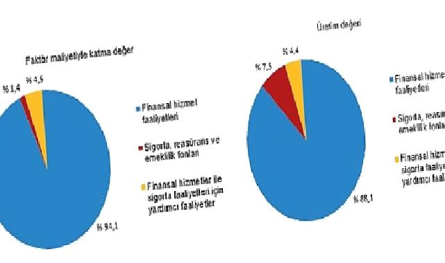 Mali aracı kuruluşlar sektöründe 2022 yılında 19 139 girişim faaliyette bulundu