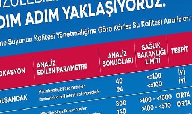 Yüzülebilir Körfez yatırımları meyvelerini veriyor