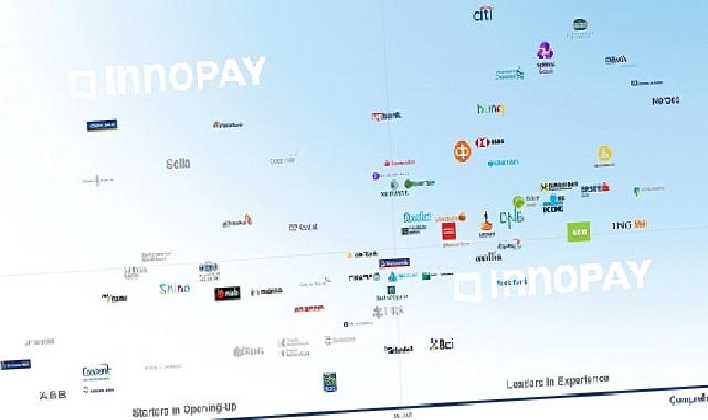 Kuveyt Türk'ün API Marketi Açık Bankacılıkta Dünya Zirvesinde